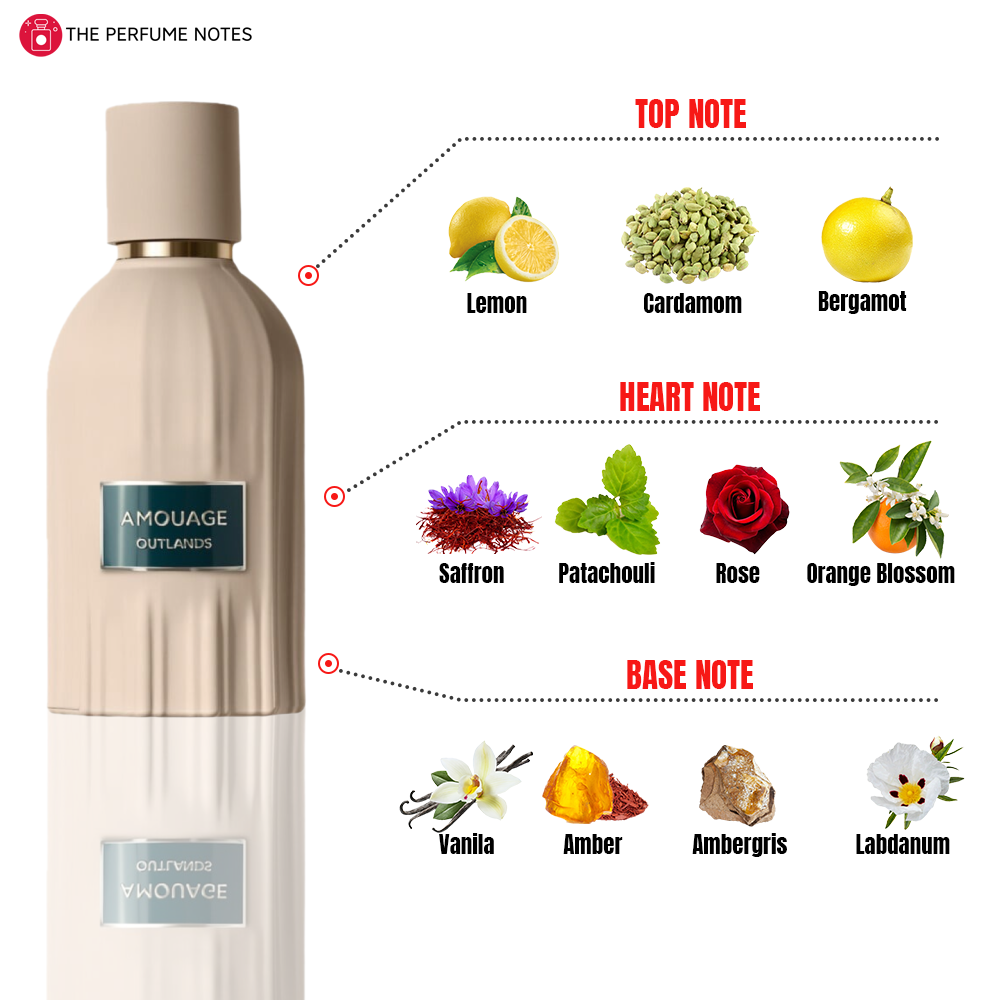 Outlands Amouage_NOTES